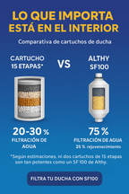 Filtro de Agua para ducha - ALTHY