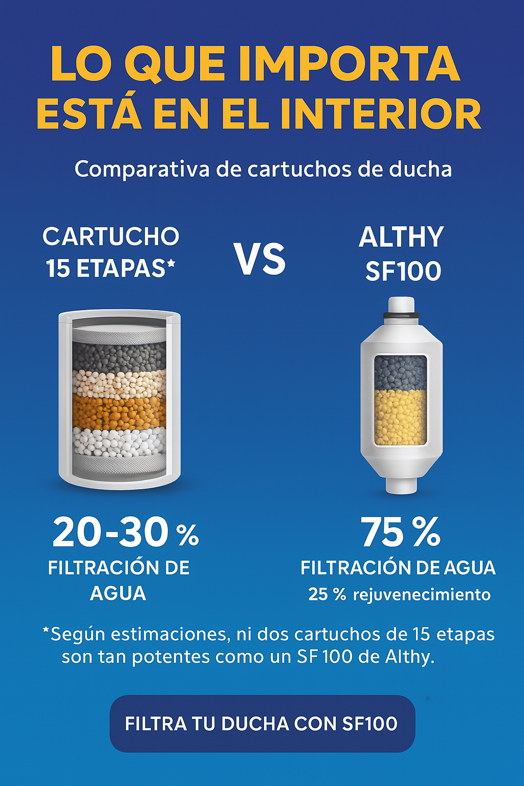 Filtro de Agua para ducha - ALTHY