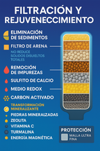Filtro de Agua para ducha - ALTHY