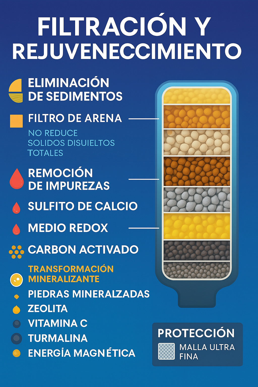 Filtro de Agua para ducha - ALTHY