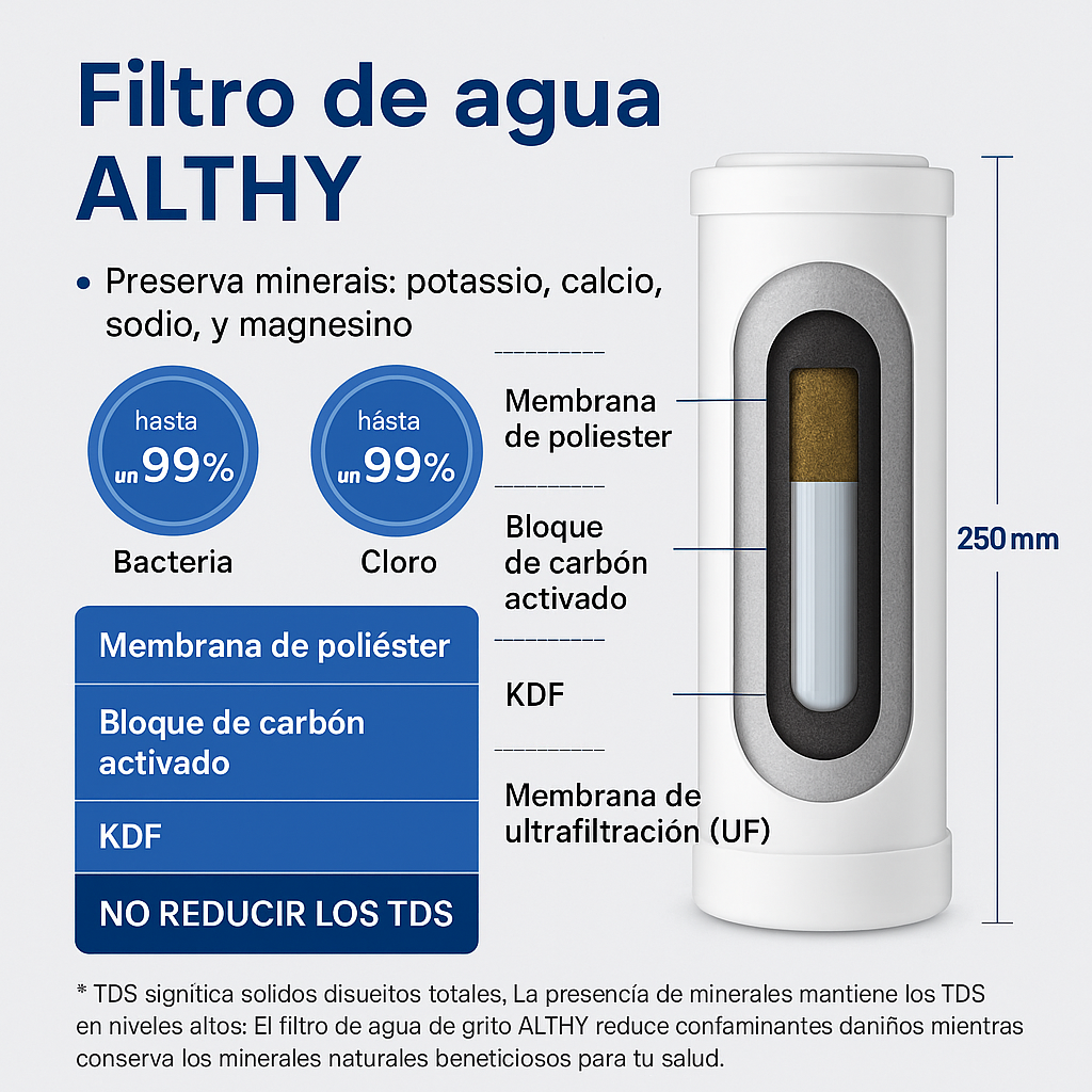 Filtro de Agua Independiente - Althy