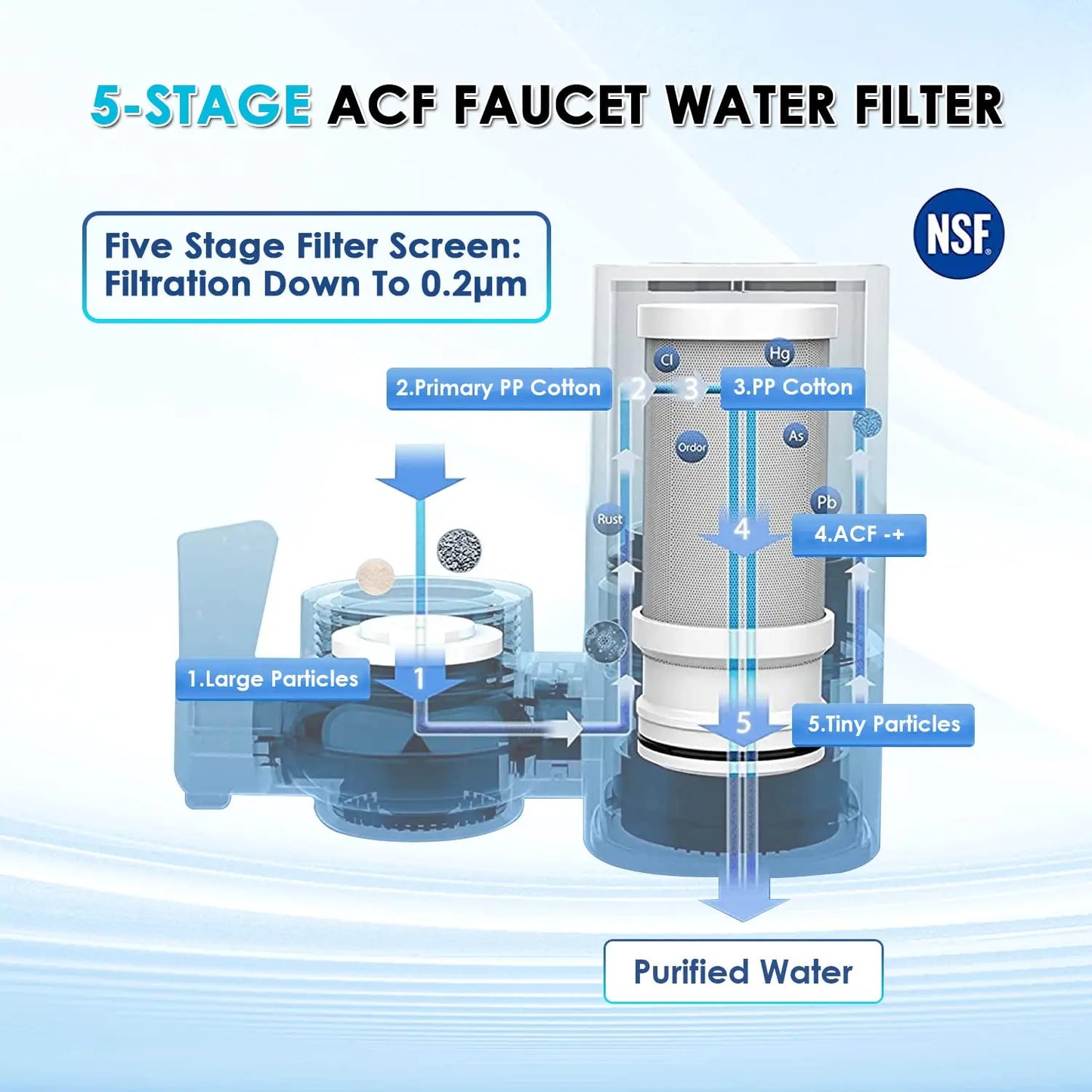 Filtro purificador de agua para grifo - ALTHY