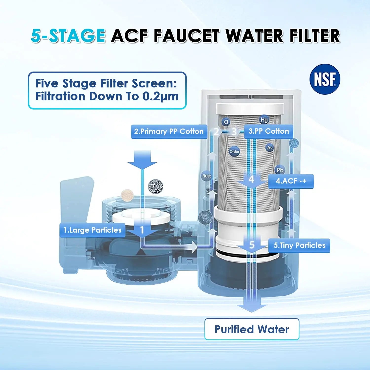 Filtro de agua para grifo - ALTHY